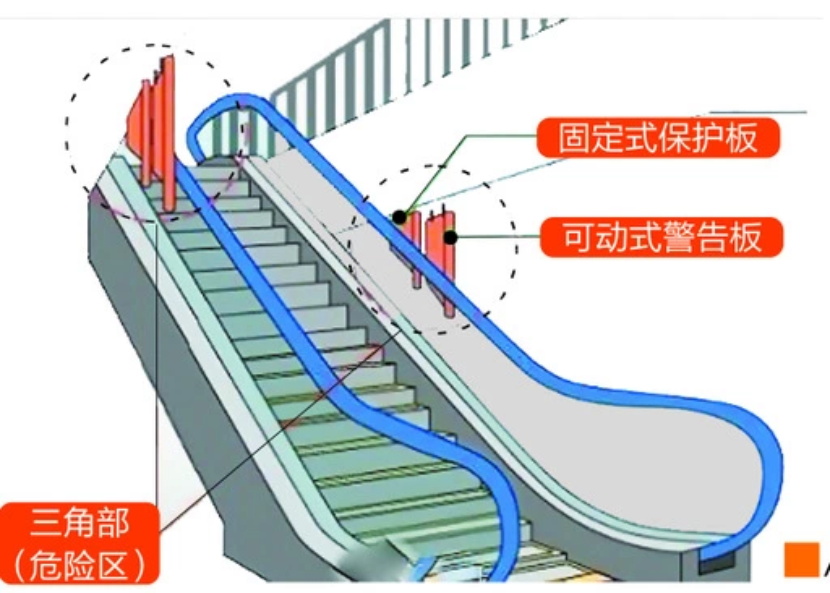 防攀爬裝置，減少事故發(fā)生[傲群刷業(yè)]