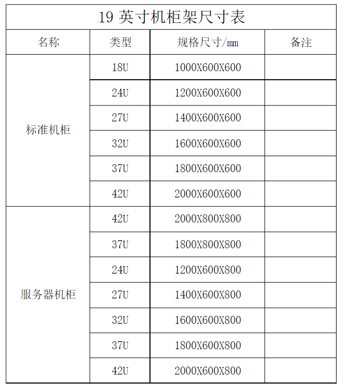 網(wǎng)絡(luò)機(jī)柜 網(wǎng)絡(luò)機(jī)柜