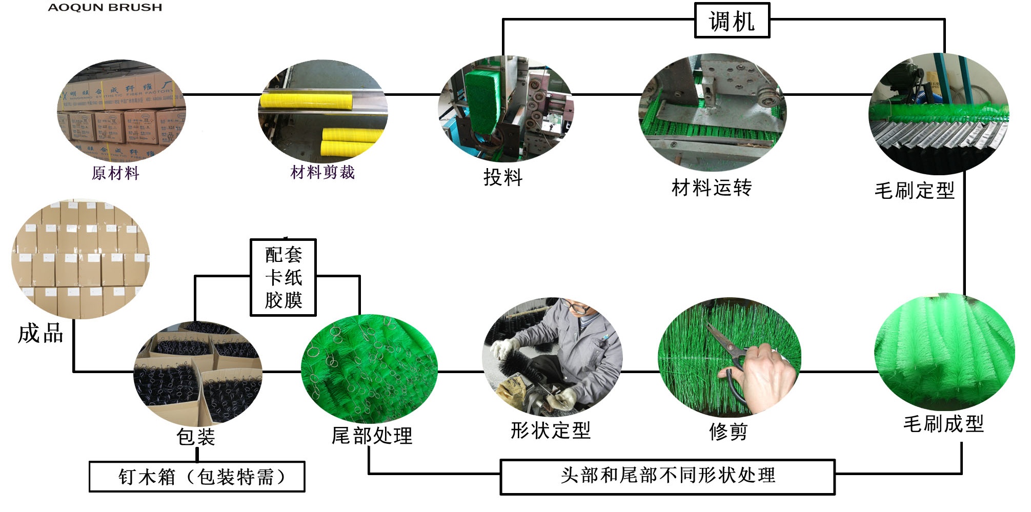 試管刷 試管刷