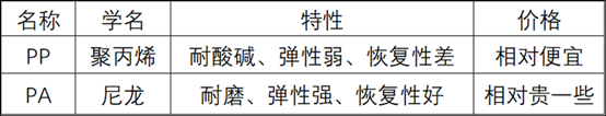 刷子 刷子