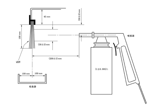 防飛濺毛刷