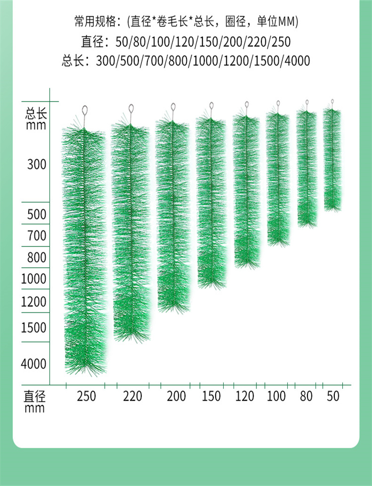 錦鯉魚池過濾毛刷參數(shù)圖02 錦鯉魚池過濾毛刷參數(shù)圖02