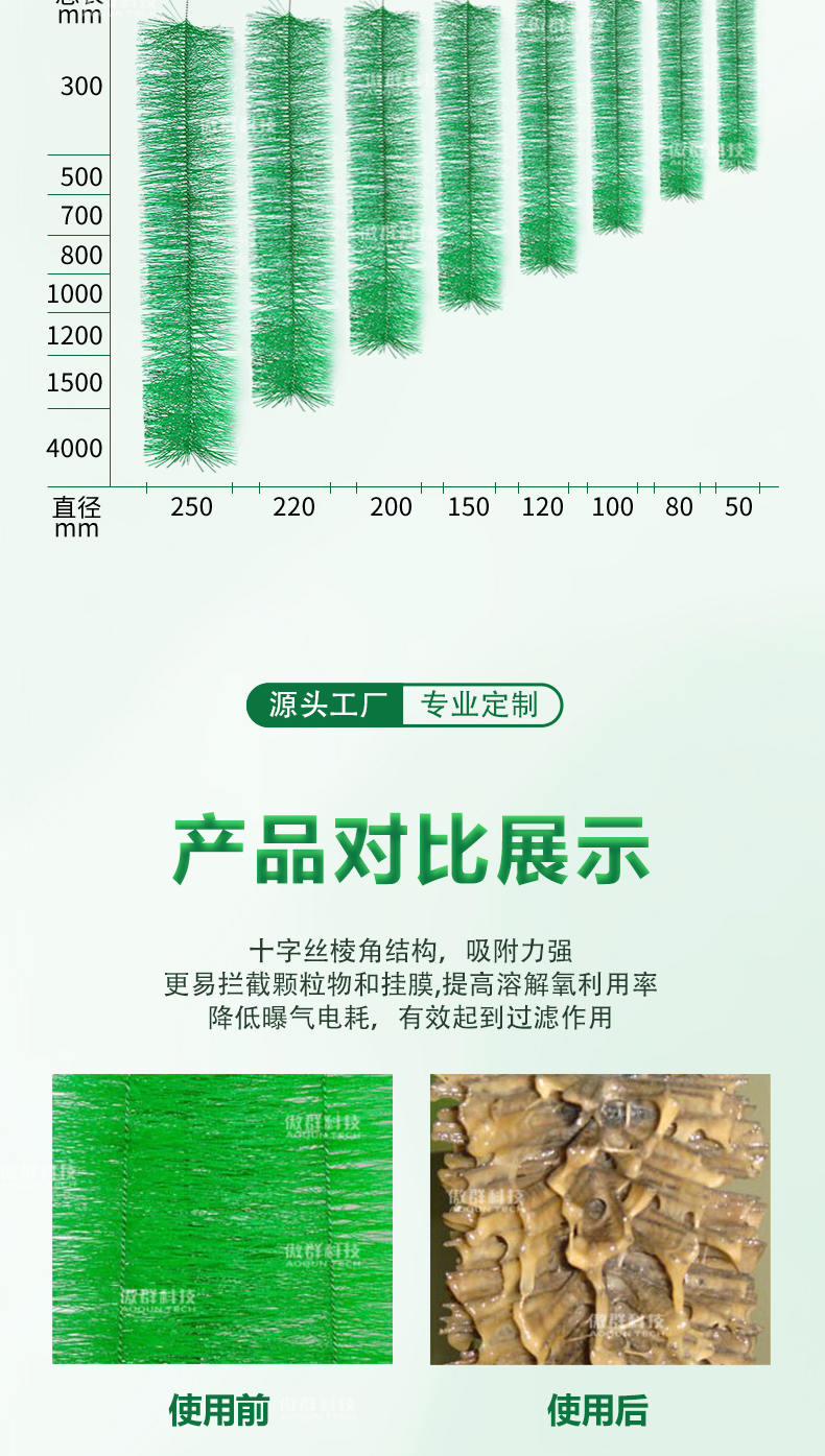 304/306不銹鋼過濾毛刷07